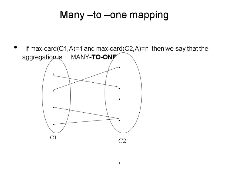 Many –to –one mapping  If max-card(C1,A)=1 and max-card(C2,A)=n  then we say that